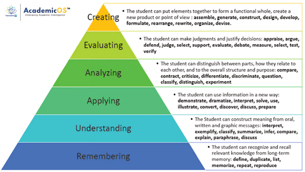 AI Generated ImagesThe Solution: Dynamic Context Retrieval Architecture
