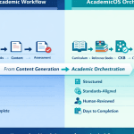 Not Another ChatGPT — Why AcademicOS Is a Shift to Academic Orchestration
