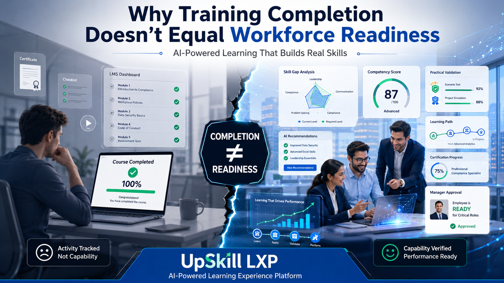 Why Training Completion Doesn’t Equal Workforce Readiness