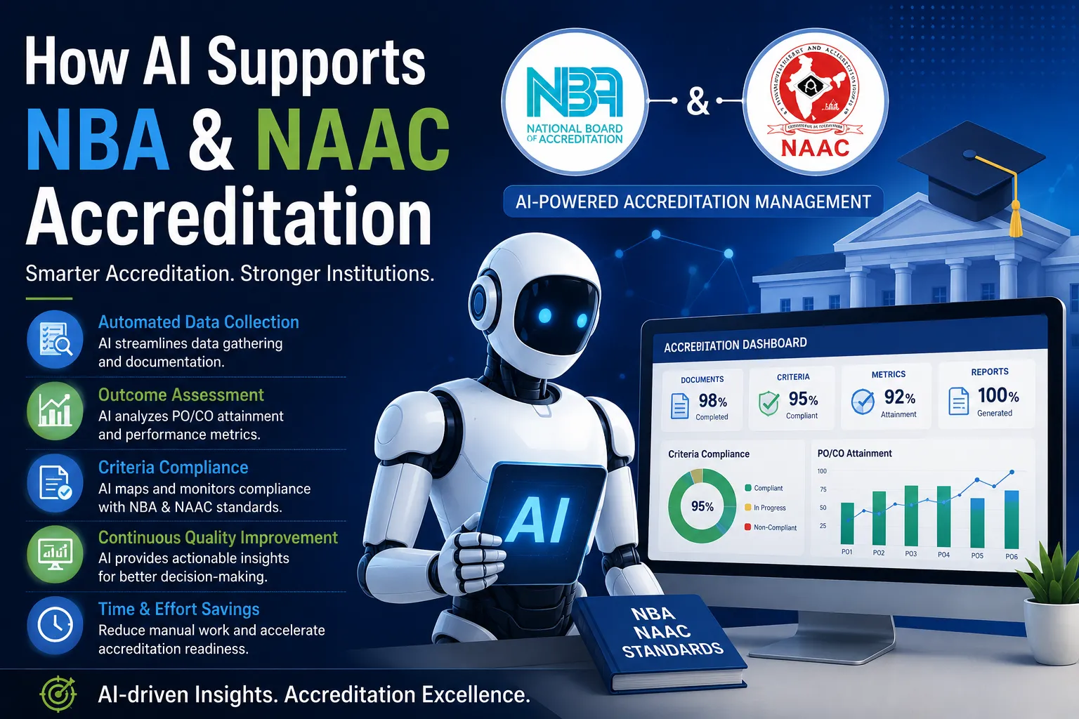 How AI Supports NBA & NAAC Accreditation